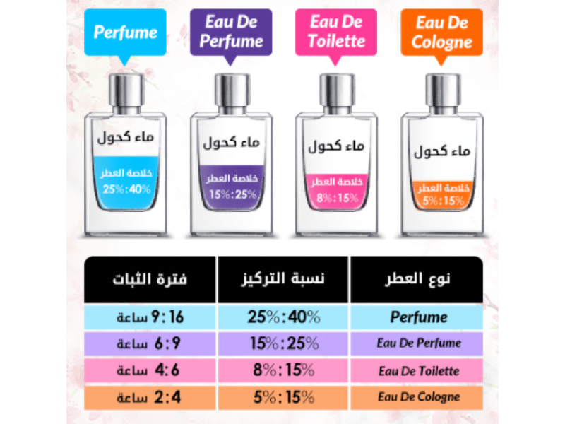 Elizabeth arden 5th avenue for women - eau de parfum 125ml Elizabeth arden 5th avenue for women - eau de parfum 125ml